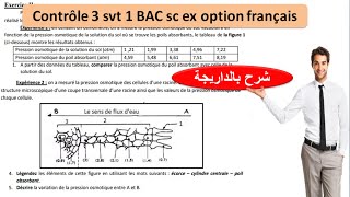 controle 3 svt 1Bac sc ex option francais شرح بالداريجة [upl. by Ailgna]