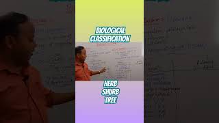 Biological Classification educationkingdomshortsfeedshortfeeds [upl. by Tome]