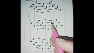 why graphite is good conductor of electricity [upl. by Lletnahc496]