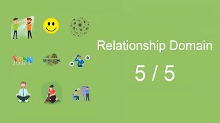 Relationship Building Domain 5\5  Gallup Strengthsfinder [upl. by Ahsinik]