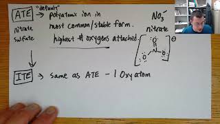 Polyatomic Ions  Oxidation State Method understand more memorize less [upl. by Mutz]