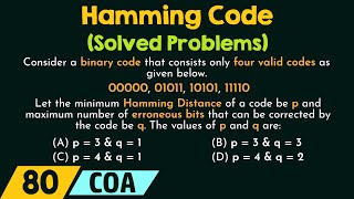 Hamming Code – Solved Problems [upl. by Ahsilrak268]