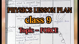 Science Lesson plan  Lesson plan on Force  Physics lesson plan  BEd DElEd  lessonplan class9 [upl. by Mclyman]