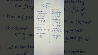 Ellipse class11maths ellipse conicsection [upl. by Iorio]