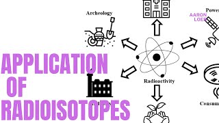 Application of radioisotopes In tracers In medicines In agriculture  In industry  Carbon dating [upl. by Delila]