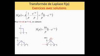 Série dexercices sur La transformée de Laplace Exercice 01 avec solution [upl. by Pedaiah]