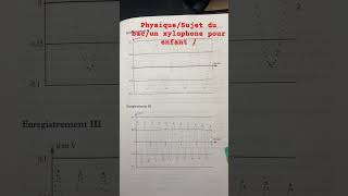 Sujet du Bac Physique 2 Un xylophone pour enfant  bac2024 physique [upl. by Clarkin]