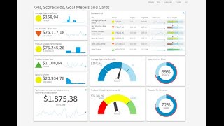 KPI Software for RealTime insights [upl. by Ylek]