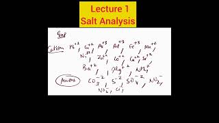 Salt analysis lecture 1 [upl. by Ylrebmi]