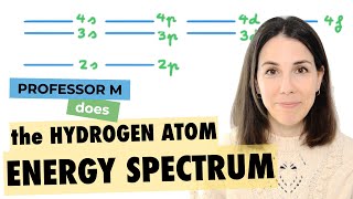 The hydrogen atom energy spectrum [upl. by Jessi]