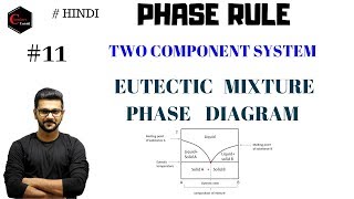 EUTECTIC PHASE DIAGRAM  PHASE RULE  PHASE EQUILIBRIUM [upl. by Eanod]