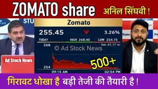 Zomato share news todayAnil singhvi  Zomato share latest news [upl. by Jareen222]