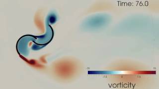 SavoniusRotor openFOAM simulation [upl. by Nattirb]