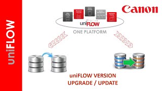 UNIFLOW VERSION UPGRADE [upl. by Linnet]