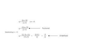 Graphing and solving for the discontinuity of a rational function [upl. by Essyla872]