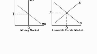 Loanable Funds Market Explanation [upl. by Schaab]