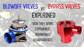 Quickly Clarified  Blow Off Valves vs Bypass Valves in 4 Minutes [upl. by Roe]