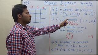 Magic Square Construction Algorithm N × N [upl. by Sined]