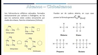 Nomenclatura orgánica alcanos y cicloalcanos [upl. by Altaf673]