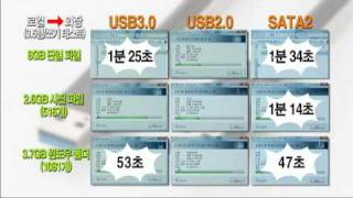 USB30 vs USB20 How fast [upl. by Remo743]