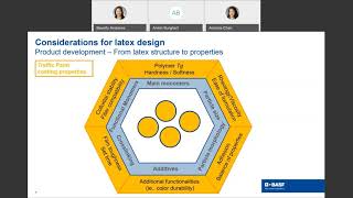 Insights into fastdrying traffic paint formulations January 2021 webinar [upl. by Aihsele]