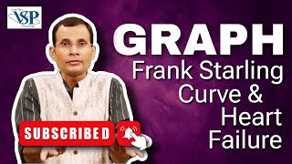 Graph  Frank Starling Curve and Heart failure  MBBS  NEET PG  Dr Vivek Nalgirkar [upl. by Odrawde313]