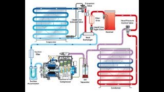 SHIPS REFRIGERATION FULL WORKING SYSTEM ANIMATED  TEV FUNCTIONING  WORKING OF SENSING BULB [upl. by Aicia]