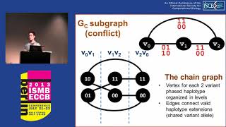 Haplotype assembly in polyploid genomes and identical by descent  Derek Aguiar  ISMBECCB 2013 [upl. by Yokoyama496]