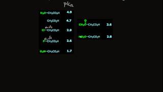 Strengths of Carboxylic Acids [upl. by Huda]