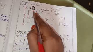 AM DEMODULATIONampDIODE DETECTORORENVELOPE DETECTOR EXPLAINATION IN TELUGU WITH NOTESampCIRCUITDIAGRAM [upl. by Iren743]