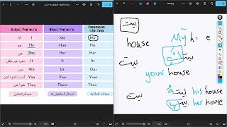 possessive adjectives صفات الملكية [upl. by Nicolau]