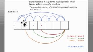 Brent Method [upl. by Jordan]