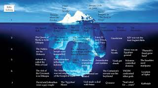 Bible Iceberg [upl. by Clotilde]