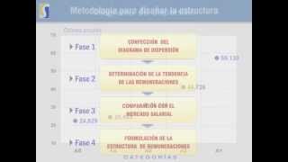 Evaluación de puestos y Estructuras salariales  Parte 22 [upl. by Amalie]