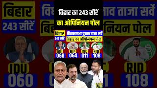 Bihar 2025 assembly election opinion poll Bihar 243 seats SurveyNitish Vs Tejasvi Who will win [upl. by Beyer728]