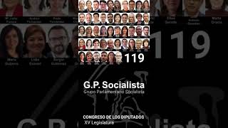 Grupo Parlamentario Socialista no sabe no contesta [upl. by Ailisec]