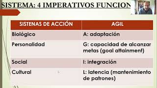 Sociología I Unidad V Estructural funcionalismo Parsons [upl. by Godred]