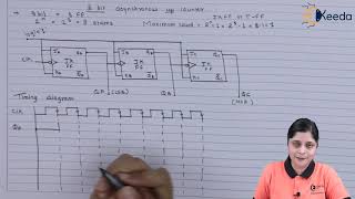 3 Bit Asynchronous Up Counter Sequential Logic Circuit  Digital Circuit Design in EXTC Engineering [upl. by Hutson909]