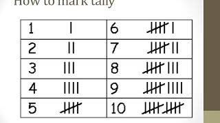 Tallying  How to mark tally  Cambridge Primary Mathematics for Grade 3 [upl. by Drawyeh]