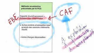 IV3  C’est quoi la LOGIQUE des méthodes de calcul de la CAF [upl. by Einniw]