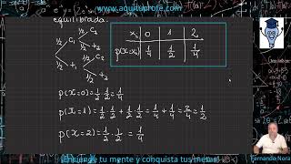 Distribuciones de probabilidad discretas [upl. by Lesig]