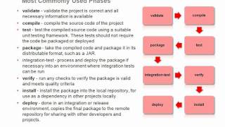 WebLogic Maven Plugin [upl. by Korenblat127]