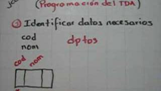 Estructura de datos y algoritmos 1  Identificación de datos para programar un TDA [upl. by Knut70]