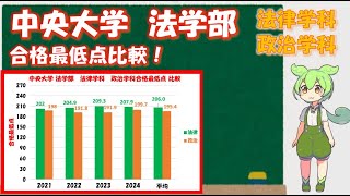 【2021年～2024年】中央大学 法学部 法律学科、政治学科合格最低点比較 [upl. by Ylla]