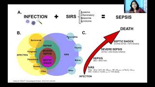 Webinar  Role of Ulinastatin in Sepsis [upl. by Vipul]