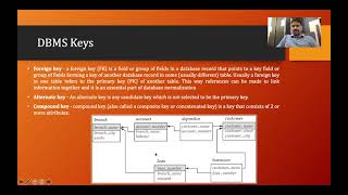 DBMS Keys  Part  2  Lecture  8 [upl. by Pinelli]