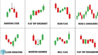 Ultimate Beginners Guide to Candlestick Patterns SupportResistance amp Technical Indicators  Ep 4 [upl. by Nneb]