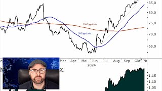 Gilead Sciences  Chart mit Aussicht [upl. by Selij]