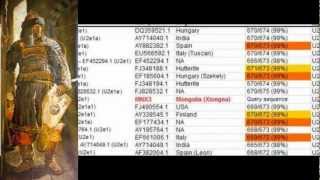 Hun dna in present days populations [upl. by Prochoras903]