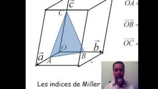 Exemple de calcul des indices de Miller [upl. by Aihseuqal]